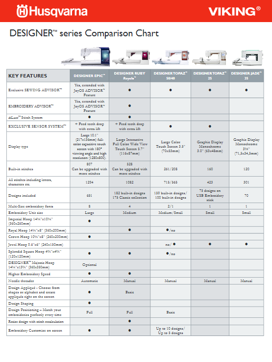 Quilting Sewing Machine Comparison Chart at Aubrey Durham blog